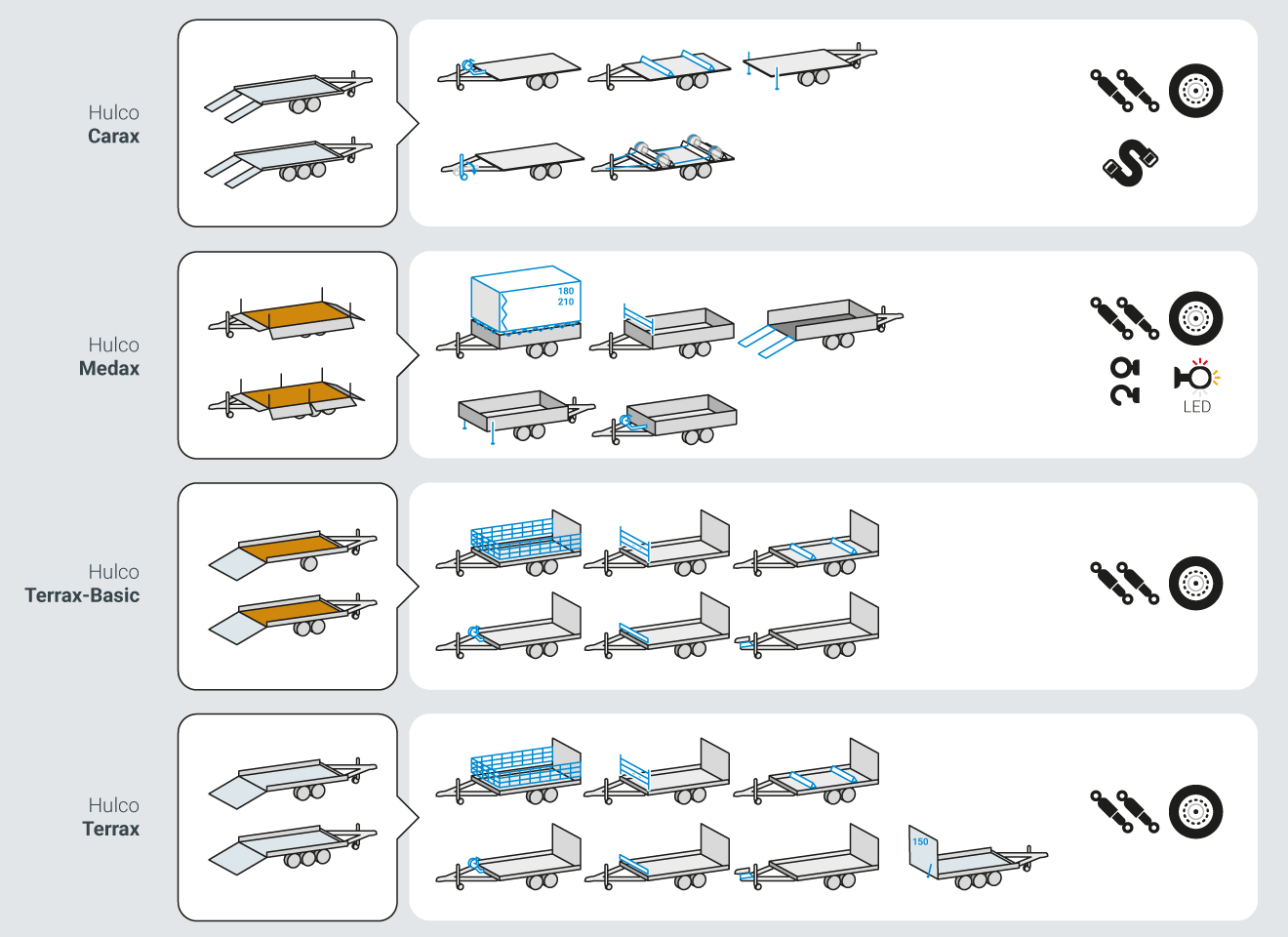 Pkw-Anhänger Übersicht - Hulco
