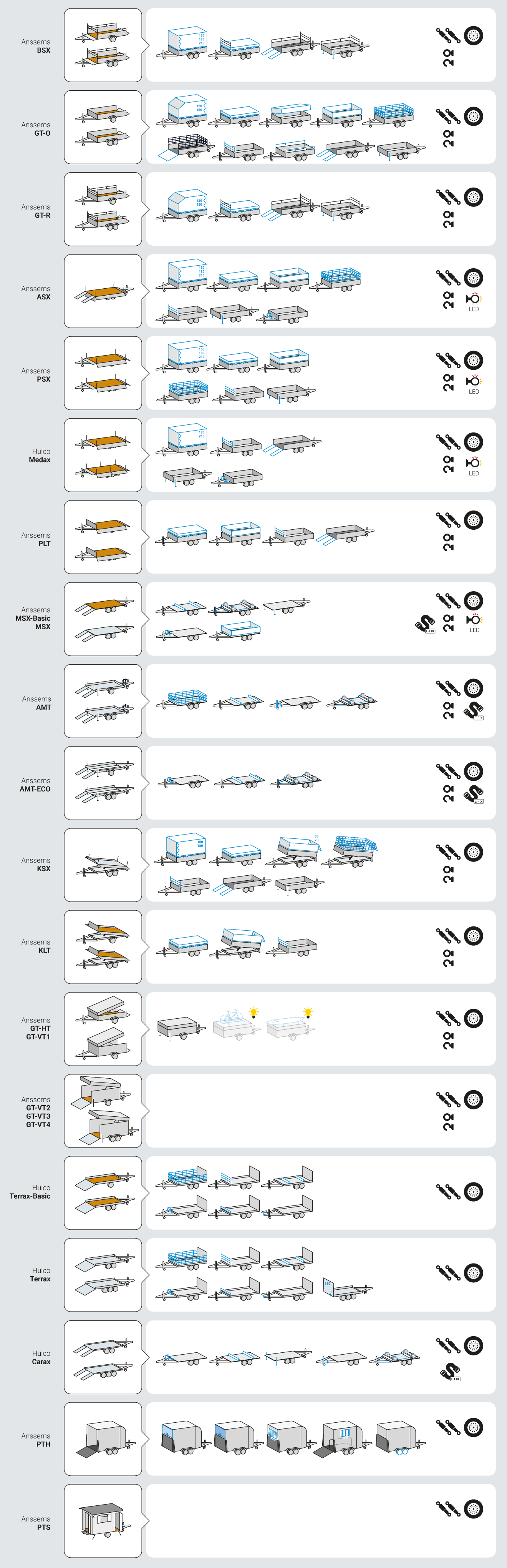 Anhänger Zubehör Übersicht - Anssems webshop